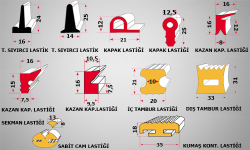 Silikon Ve Kauuk rnler